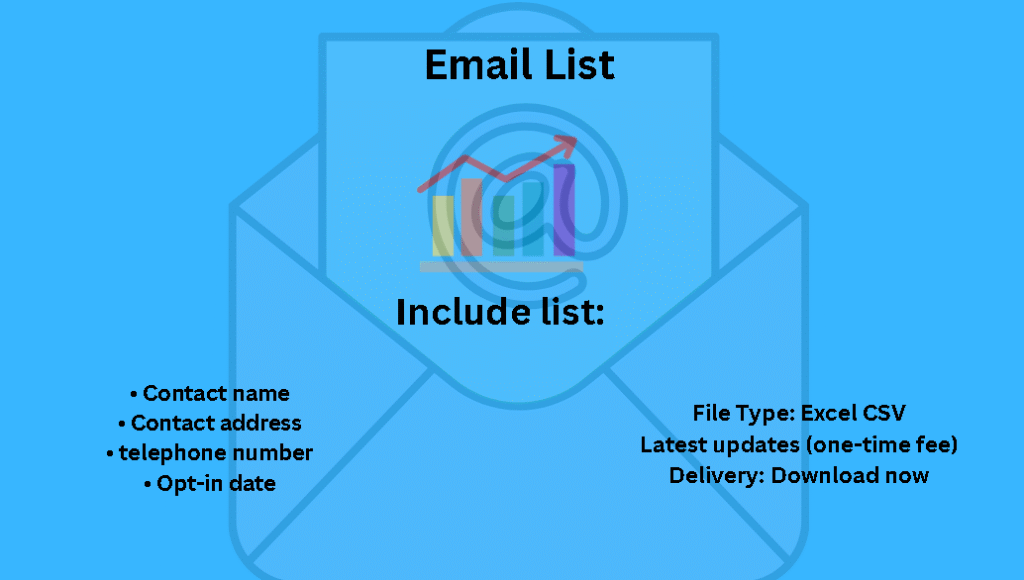 Bahrain email list